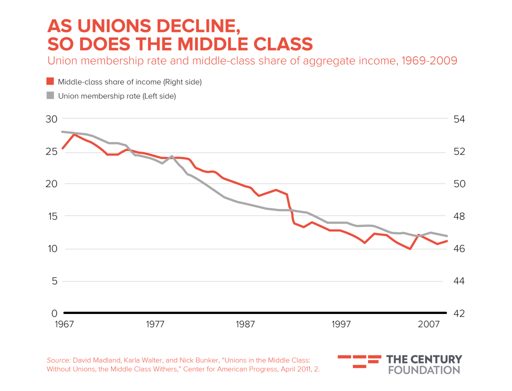 UnionDecline